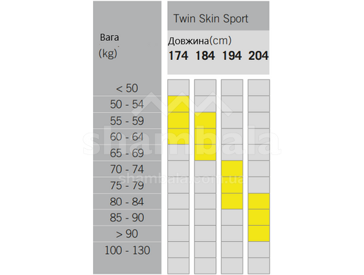 Лыжи беговые Fischer, Fitness, Twin Skin Sport, 174, 52-48-50 (N43520V)