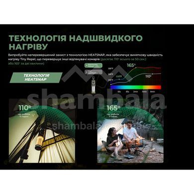 Фумігатор-ліхтар кемпінговий Flextail Tiny Repel S, green (6975755964560)