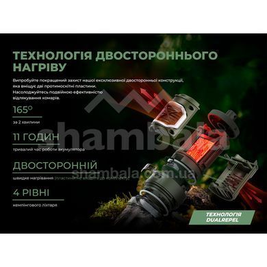 Фумігатор-ліхтар кемпінговий Flextail Tiny Repel S, green (6975755964560)