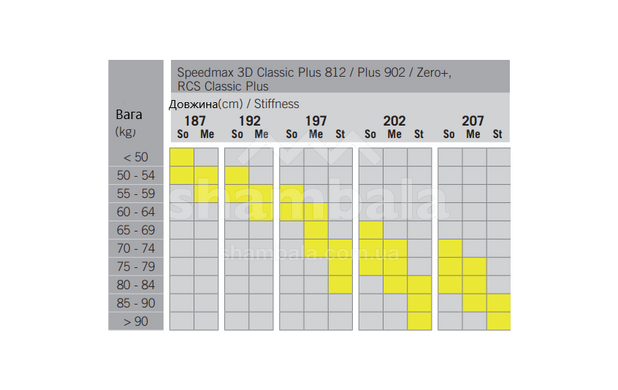 Лижі бігові Fischer, Race, RCS Classic Plus Medium/BDG Race Classic IFP, 202, 41-44-44 (NP19519)