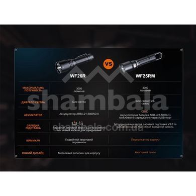 Фонарь ручной с магнитной зарядкой Fenix WF25RM (6942870311609)