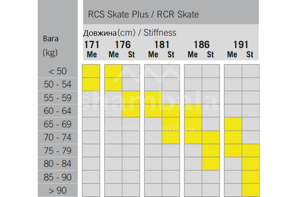 Лижі бігові Fischer, Race, RCS Skate Plus Medium IFP, 176, 41-44-44 (N17519)