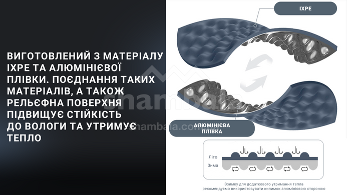 Коврик кемпинговый, каремат Naturehike IXPE CNK2300DZ017, 200х65х2см, Dark Blue (6976023923197)