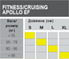 Лижі бігові Fischer, Fitness, Apollo EF IFP, 189, 50-46-48 (NV32018)