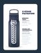 Бутылка-фильтр для воды LifeStraw Go SS Filter Bottle, 1 л, Polar White (LSW LGV41SWHWW)