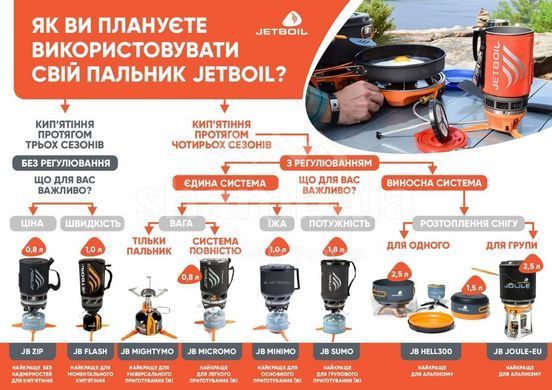 Система приготування їжі Jetboil Flash 1 л, Carbon (JB FLCBN)