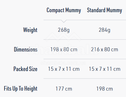Вкладиш в спальник Sea to Summit Breeze Sleeping Bag Liner, Mummy w/ Drawcord - Standart, Blue Atoll (STS ASL031081-190205)