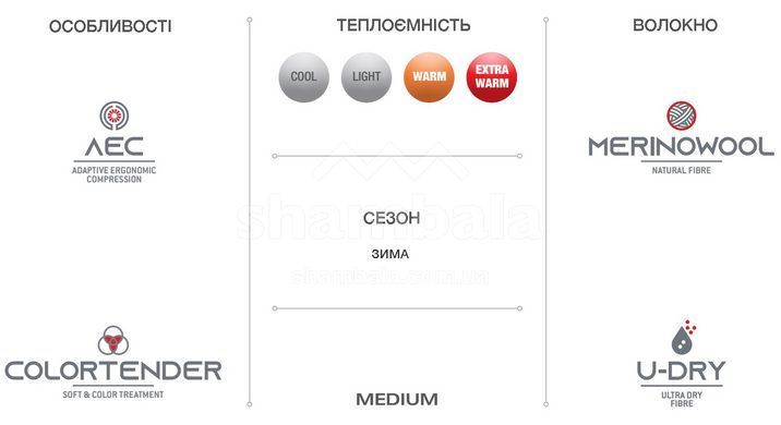 Жіноча термофутболка з довгим рукавом Accapi Ergowool, Sky Blue/White, M/L (ACC WА711.4901-ML)