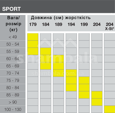 Лыжи беговые Fischer, Fitness, Sporty Crown IFP, 204, 51-48-50 (N45717)