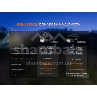 Фонарь налобный с огнеупорной повязкой Fenix HP35R SAR (HP35RSAR)