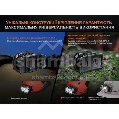 Фонарь налобный с огнеупорной повязкой Fenix HP35R SAR (HP35RSAR)