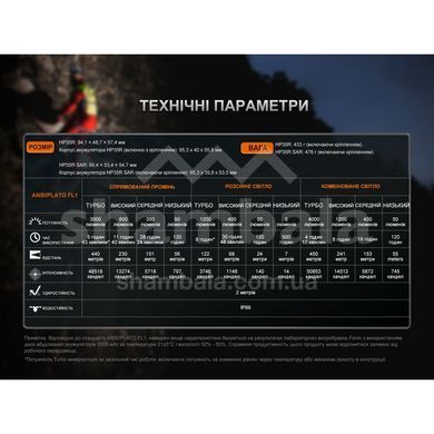 Фонарь налобный с огнеупорной повязкой Fenix HP35R SAR (HP35RSAR)