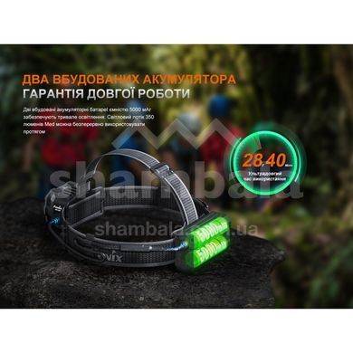 Фонарь налобный с огнеупорной повязкой Fenix HP35R SAR (HP35RSAR)