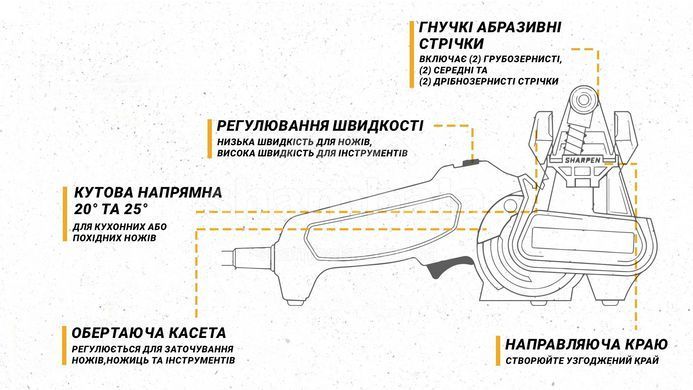 Точилка электрическая Work Sharp WSKTS2-I (WSKTS2-I)