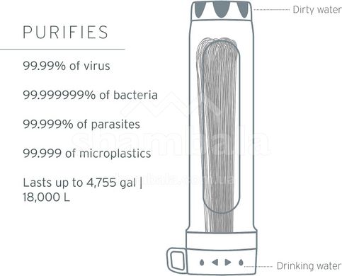 Система фільтрації води LifeStraw Peak Gravity Water Purifier System, 8 л, Mountain Blue (LSW LSPSPU8BWW)