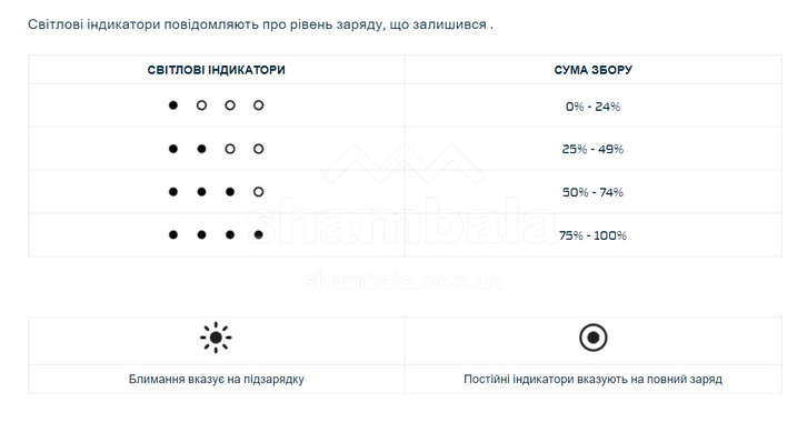 Павербанк Nebo 10K Powerbank w/ Kickstand & wWreless Charging, 10 000 mAh (NB NEB-PBK-0010-G)