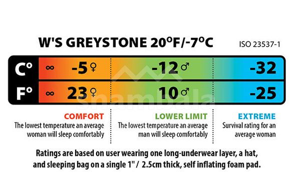 Спальний мішок жіночий Big Agnes Ws Greystone 20 Ws (-5/-12°C), Regular, 168 см - Right Zip, elderberry (BTMWG20RR23)