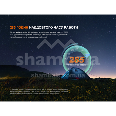 Ліхтар прожектор Fenix CL27R, Green (CL27R-Green)