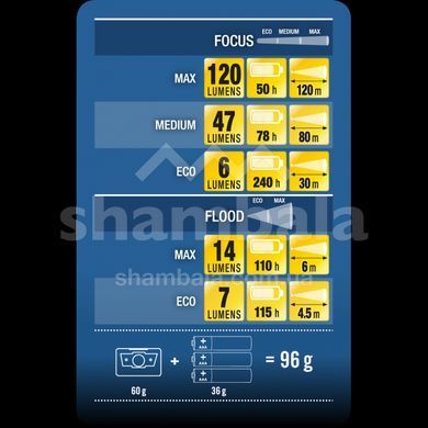 Ліхтар налобний Beal FF120, Transparent Black (30303)