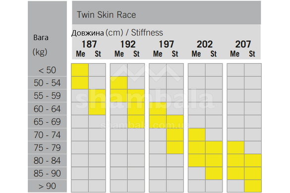 Лыжи беговые Fischer, Race, Twin Skin Speed Medium IFP, 197, 41-44-44 (N05818)