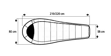 Спальний мішок Trimm Highlander, (+2°С/-3°С), 195 см - Left Zip, lagoon/lemon (50183)