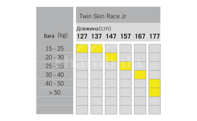 Лижі бігові дитячі Fischer Twin Skin Race Jr, 157, 41-44-44 (N60019V)