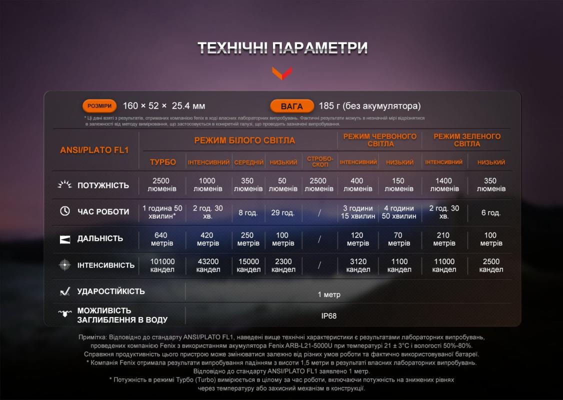 фото продукту 18