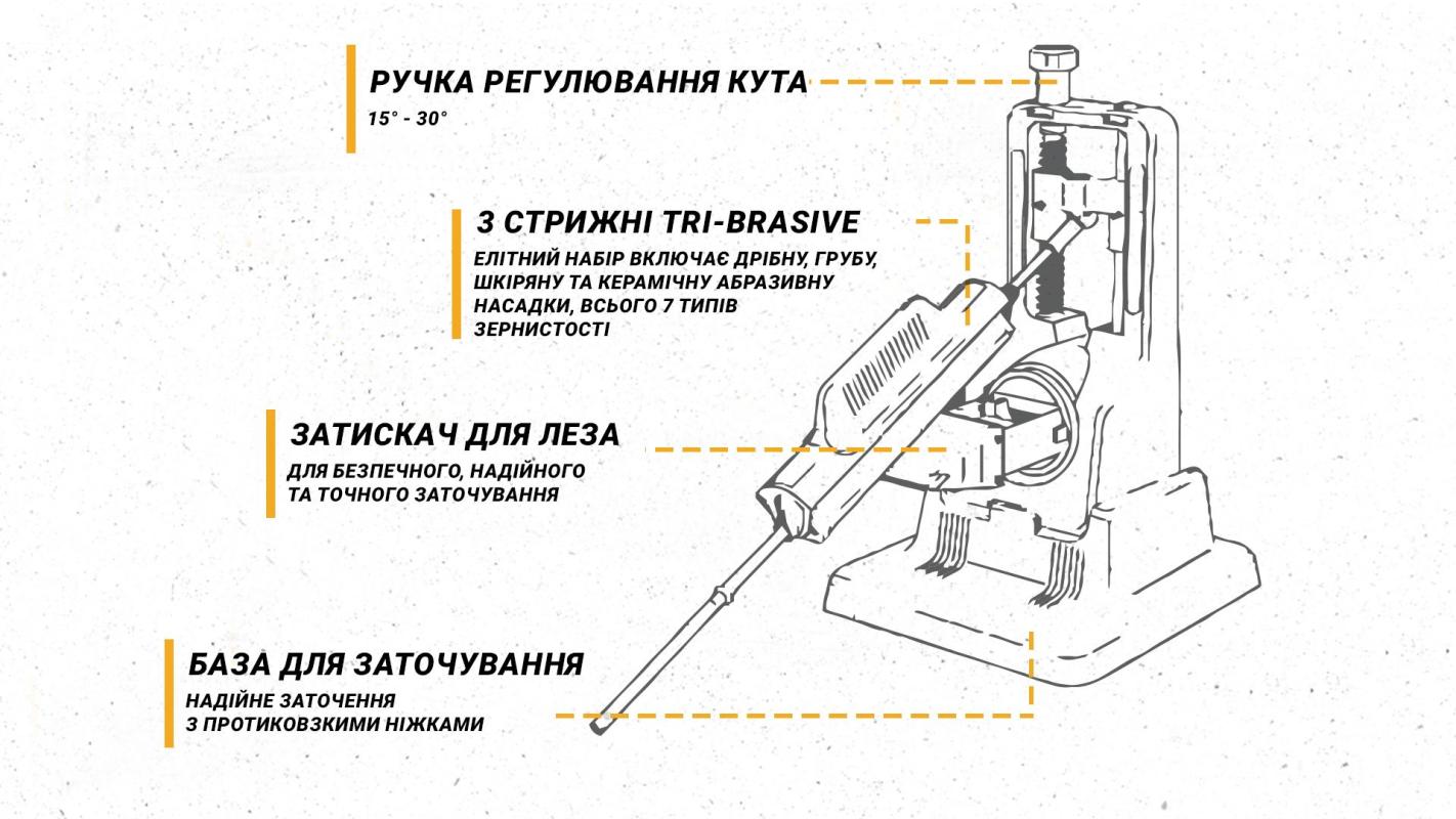 фото продукту 3