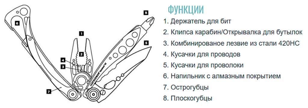 Фото продукта 3