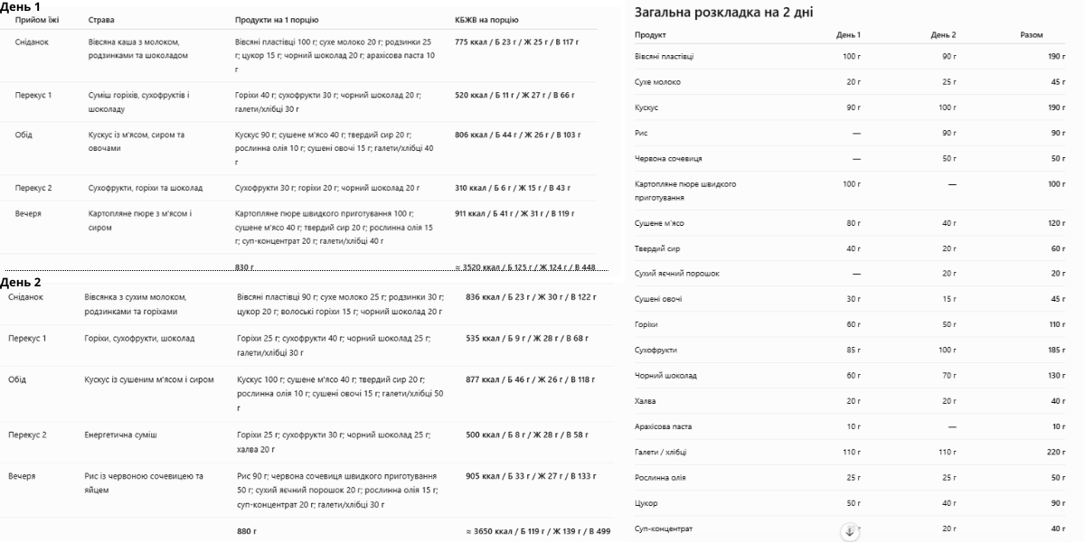 21meniu-v-pokhode